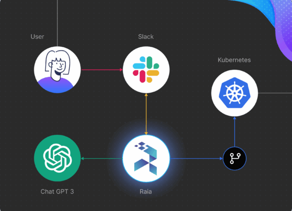 RAIA - Our Solution