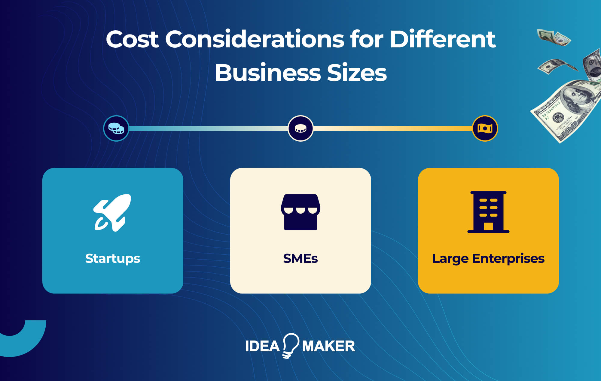 Ideamaker - Cost Considerations for Different Business Sizes