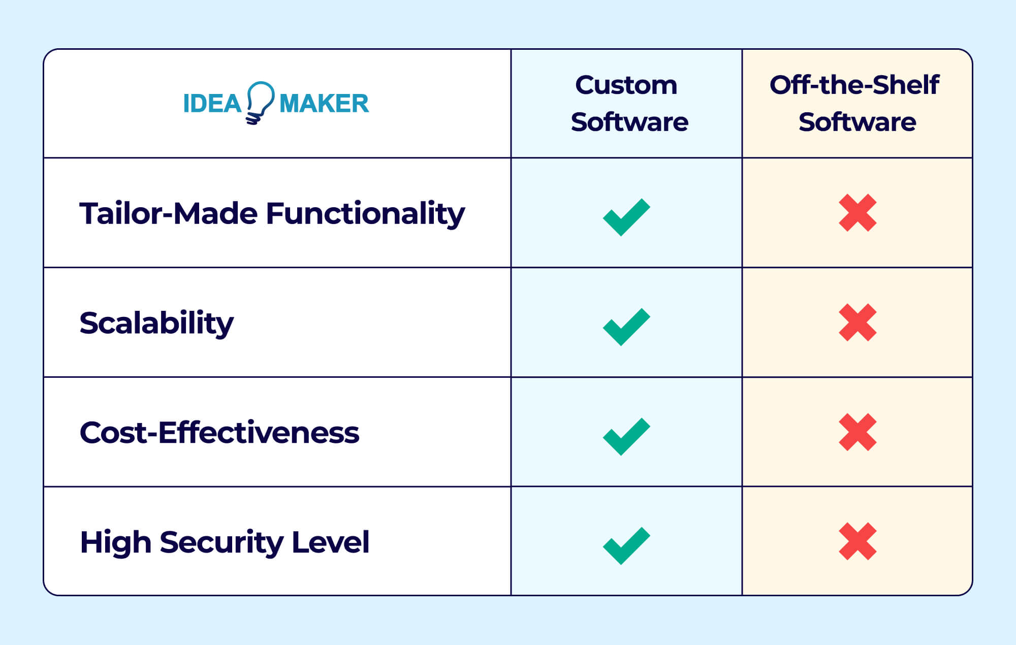 Ideamaker - Infographic