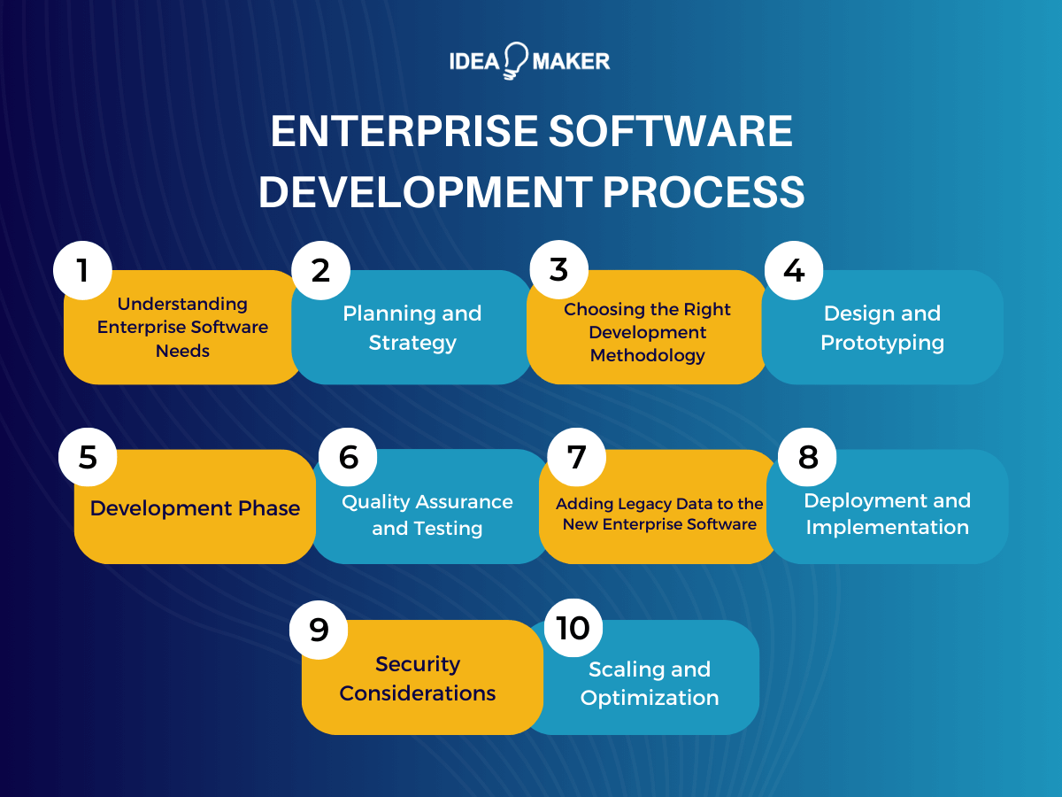 Enterprise Software Development Process (1)