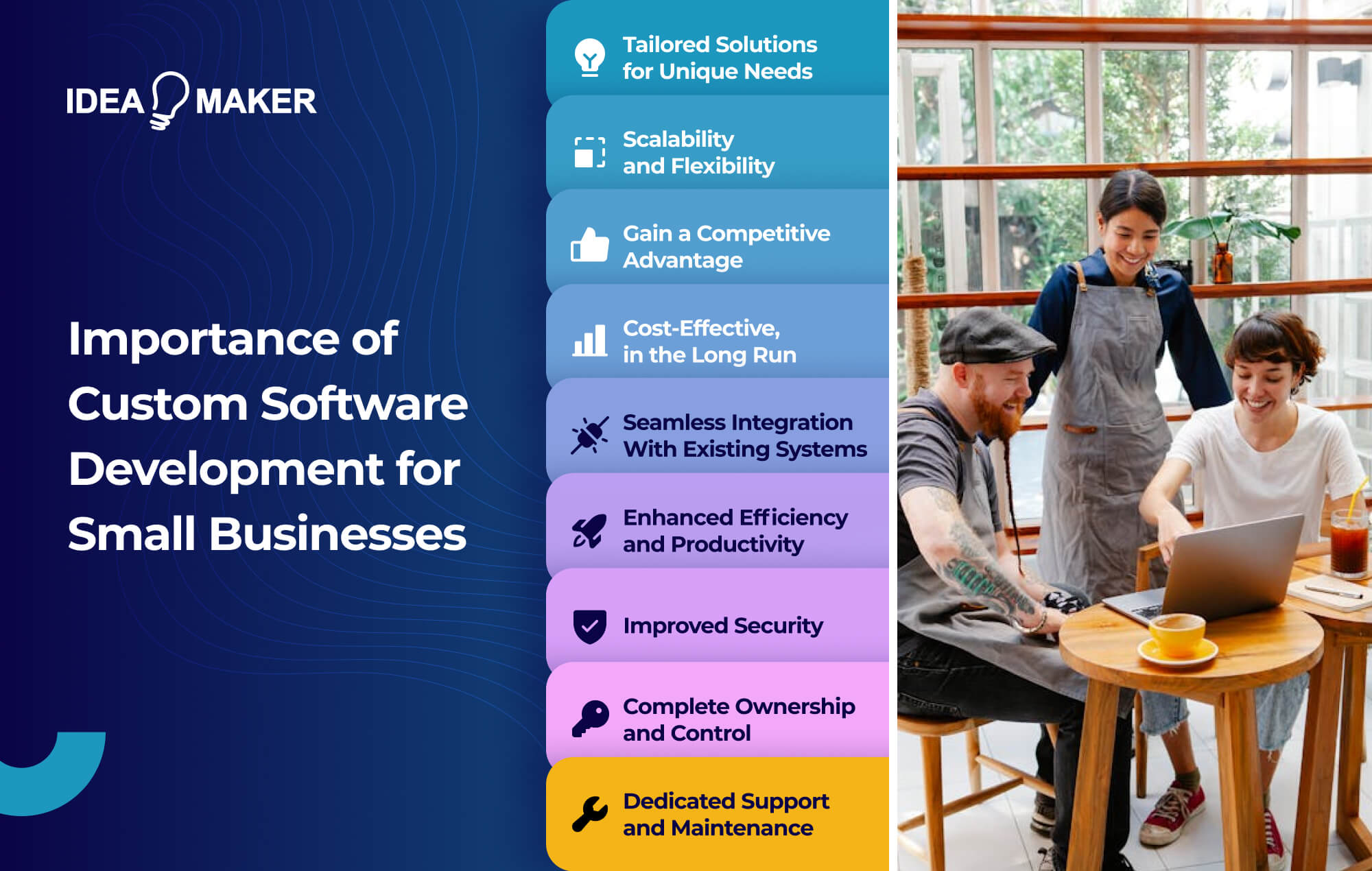 Ideamaker - Importance of Custom Software Development for Small Businesses