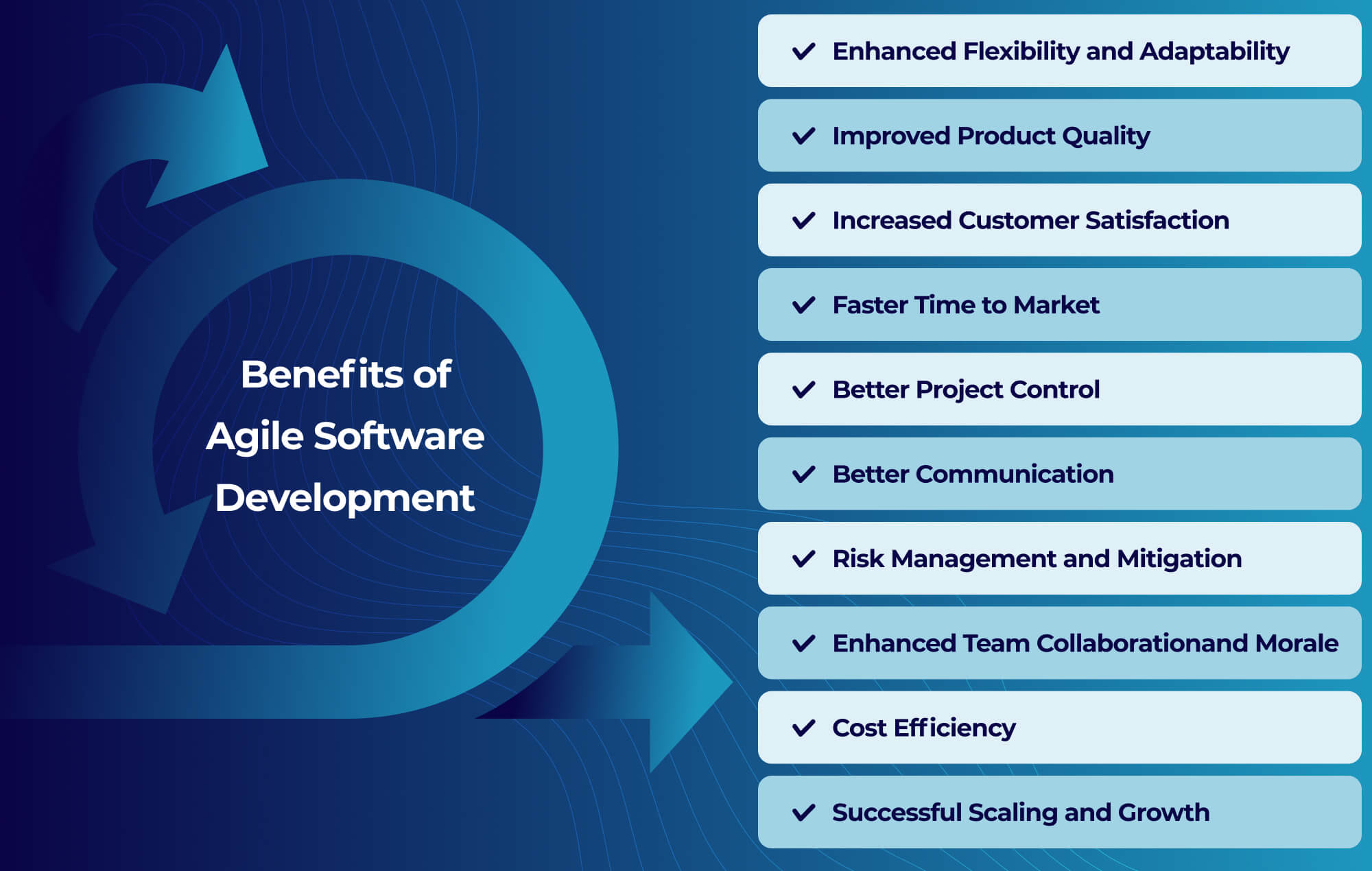 Ideamaker -Benefits of Agile Software Development