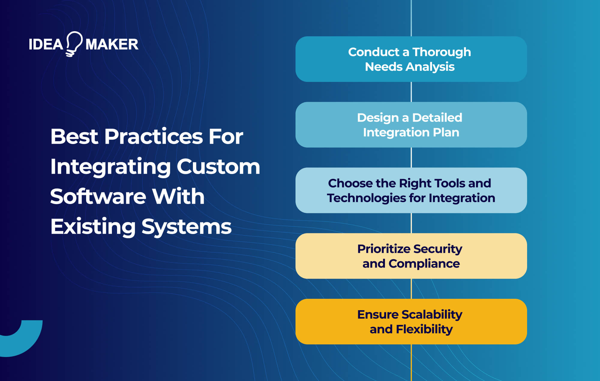 Ideamaker - Best Practices For Integrating Custom Software With Existing Systems