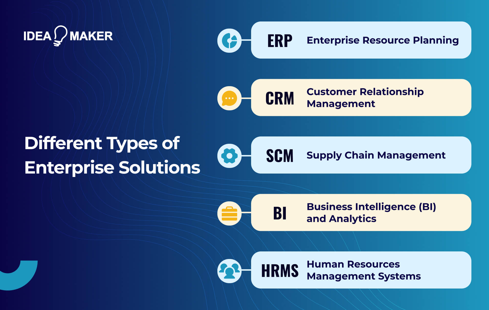 Ideamaker - Different Types of Enterprise Solutions