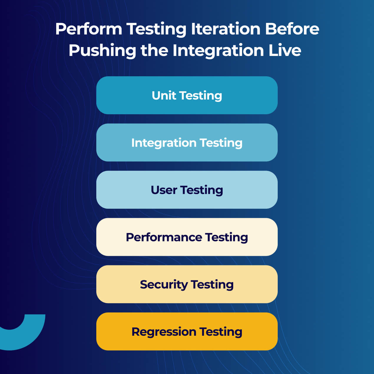 Ideamaker -Perform Testing Iteration Before Pushing the Integration Live