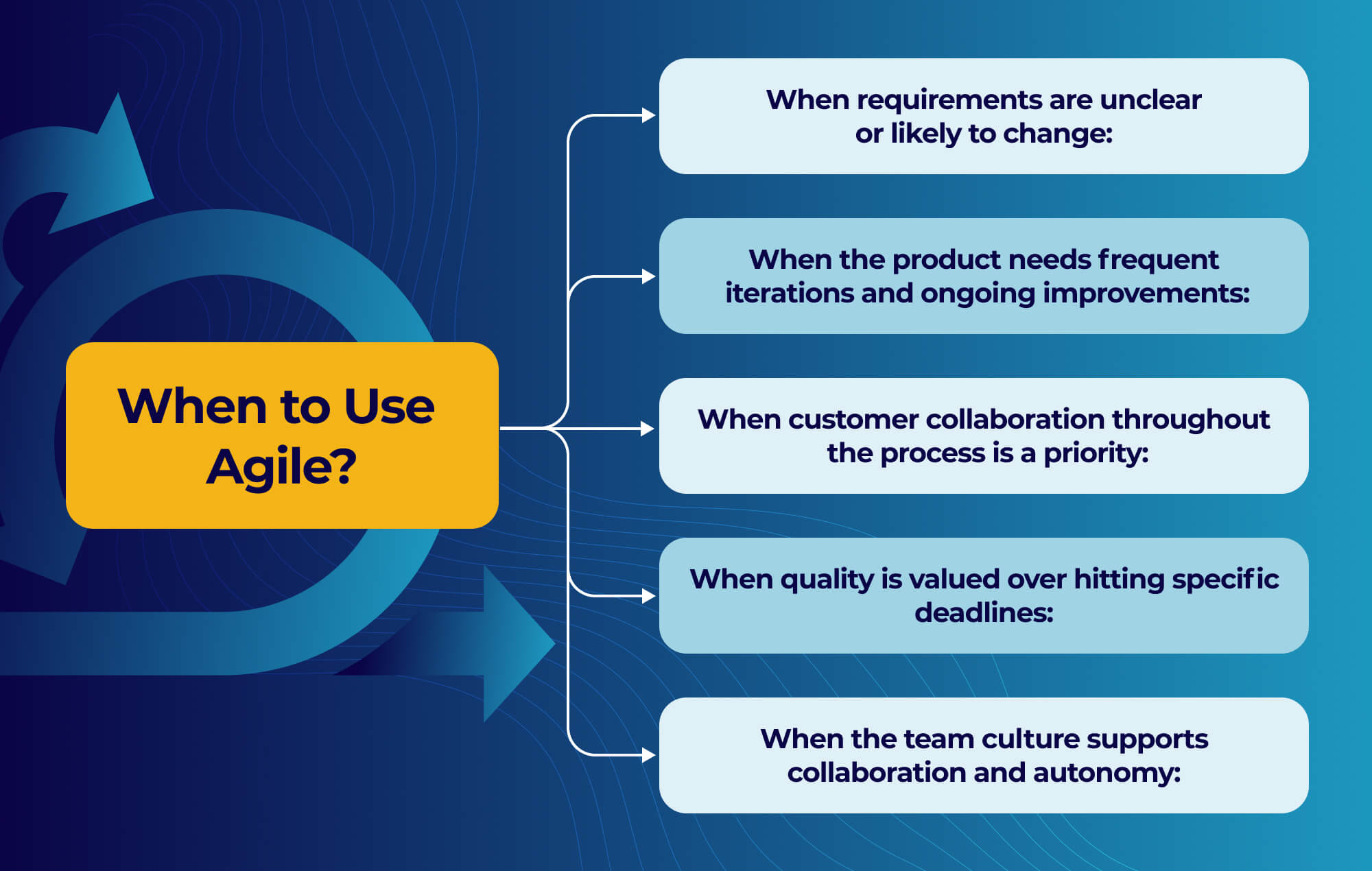 Ideamaker - When to Use Agile_