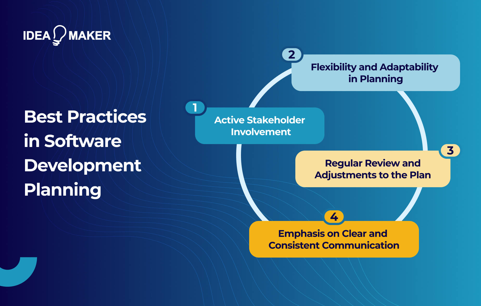 Ideamaker -Best Practices in Software Development Planning