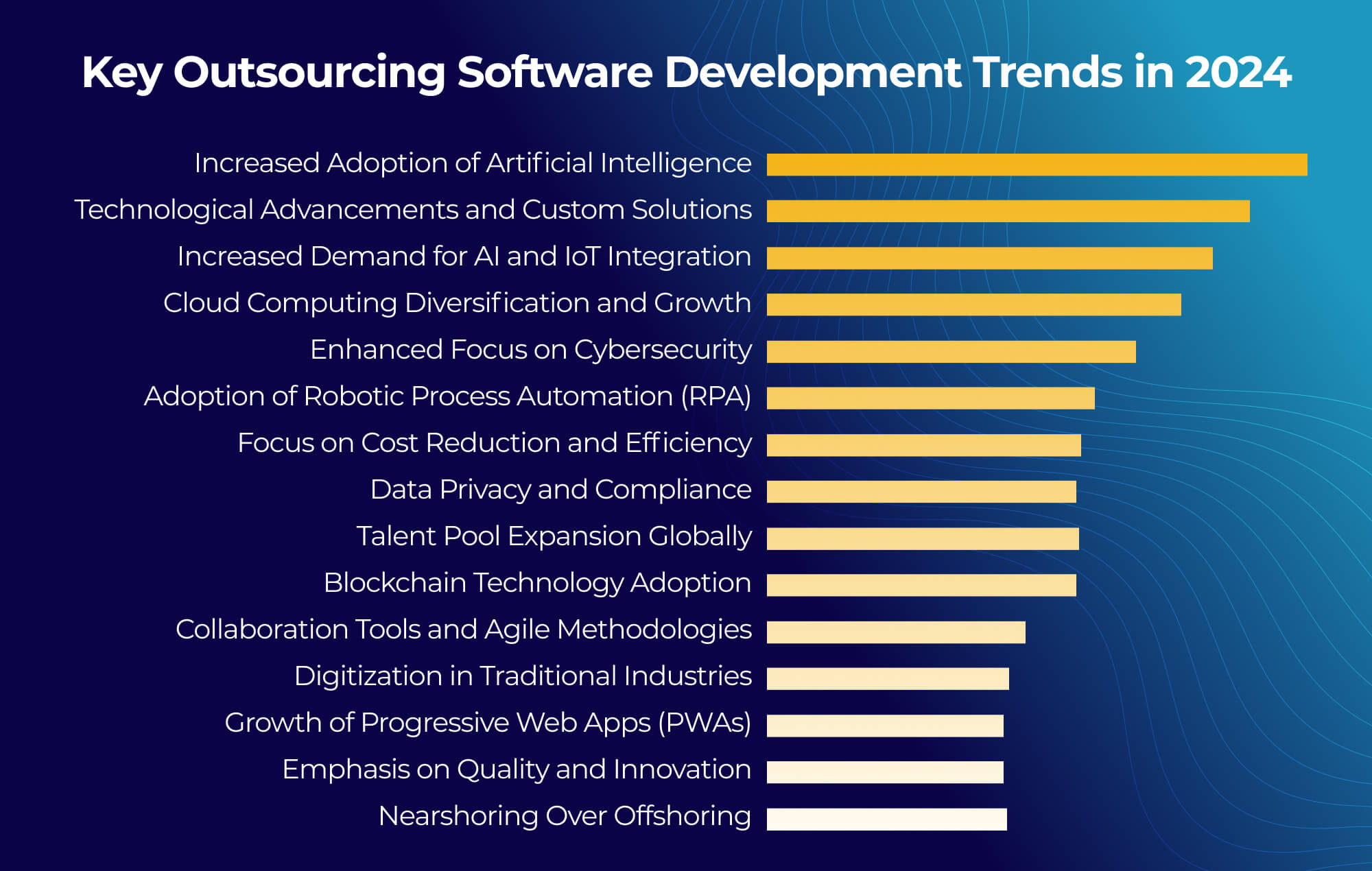 Ideamaker -Key Outsourcing Software Development Trends in 2025