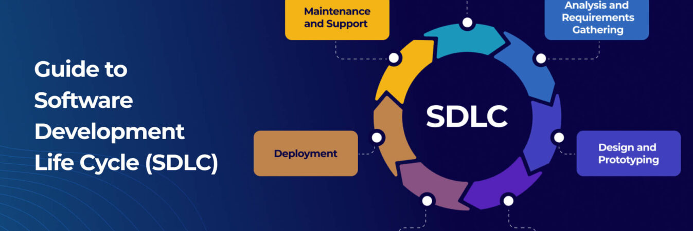 Guide to Software Development Life Cycle (SDLC)