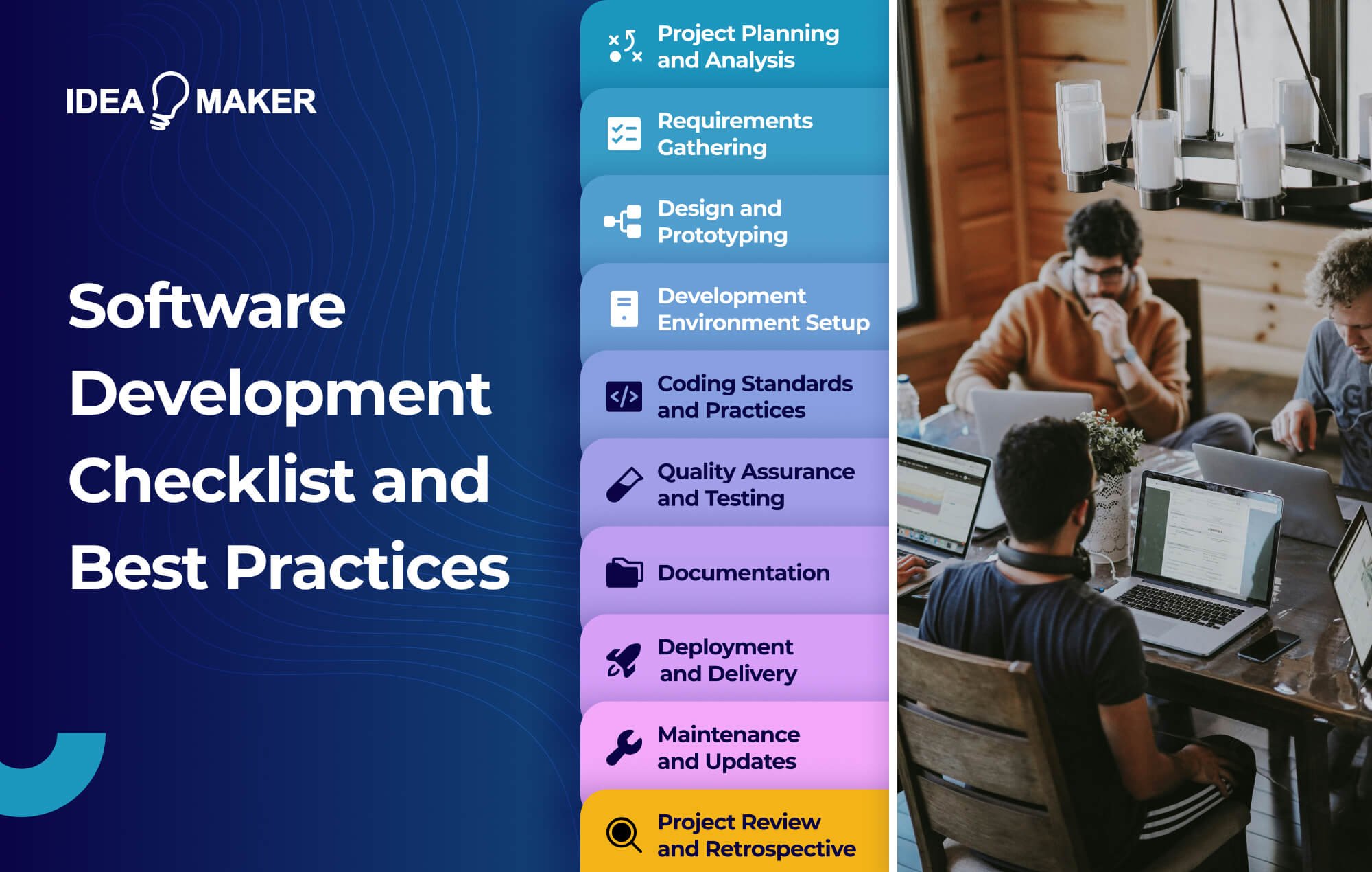 Ideamaker -Software Development Checklist and Best Practices