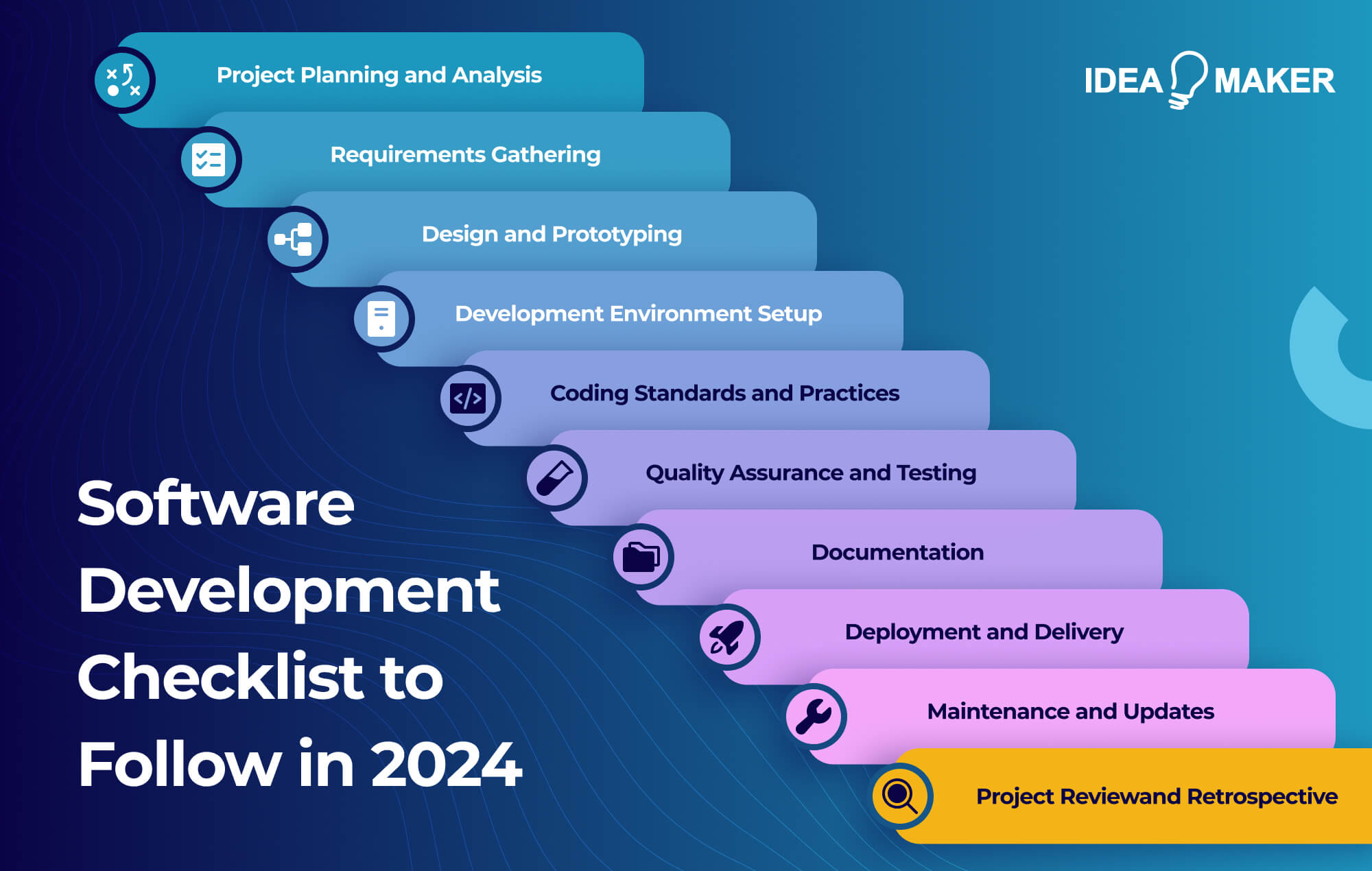 Ideamaker - Software Development Checklist to Follow in 2024