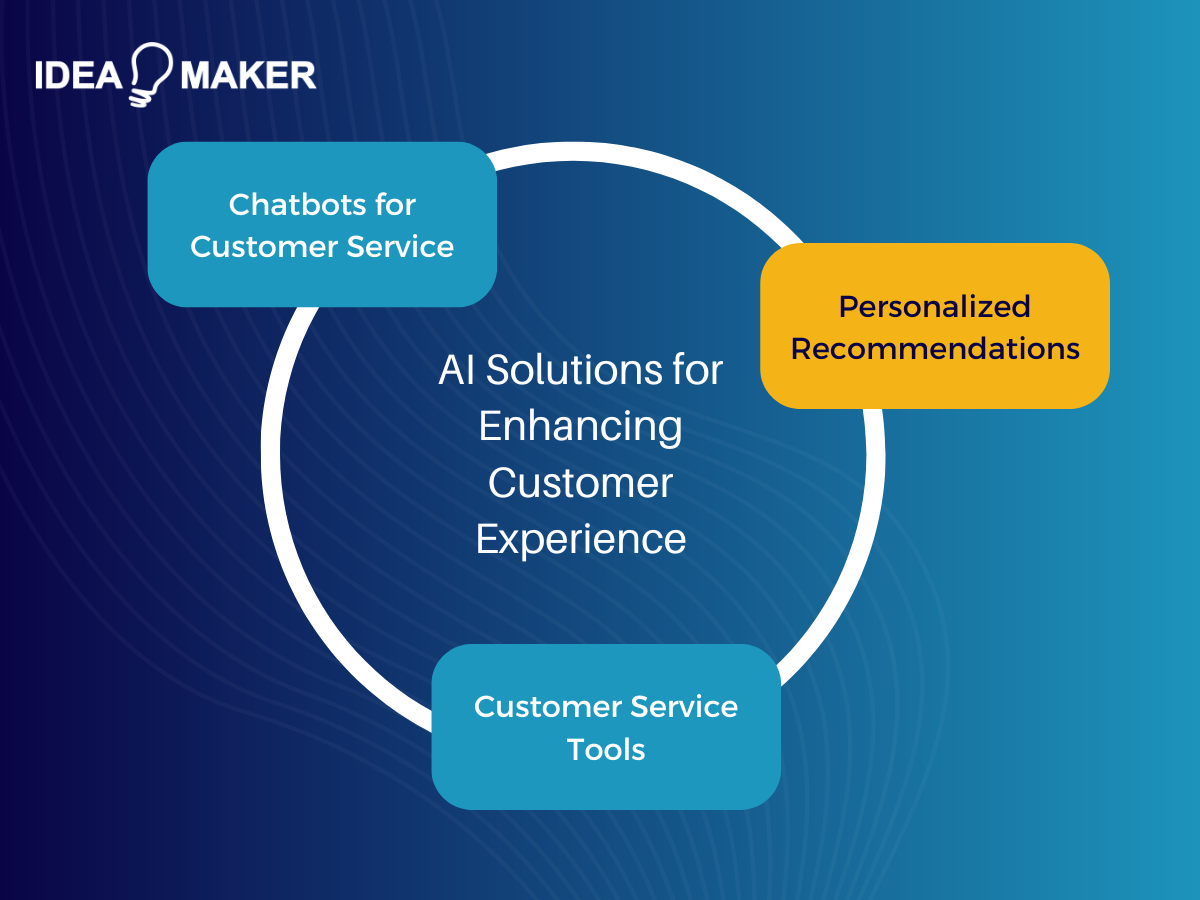 Idea Maker - AI Solutions for Enhancing Customer Experience