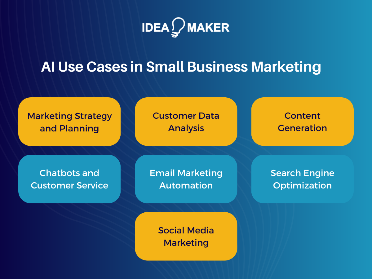 Idea Maker - AI Use Cases in Small Business Marketing