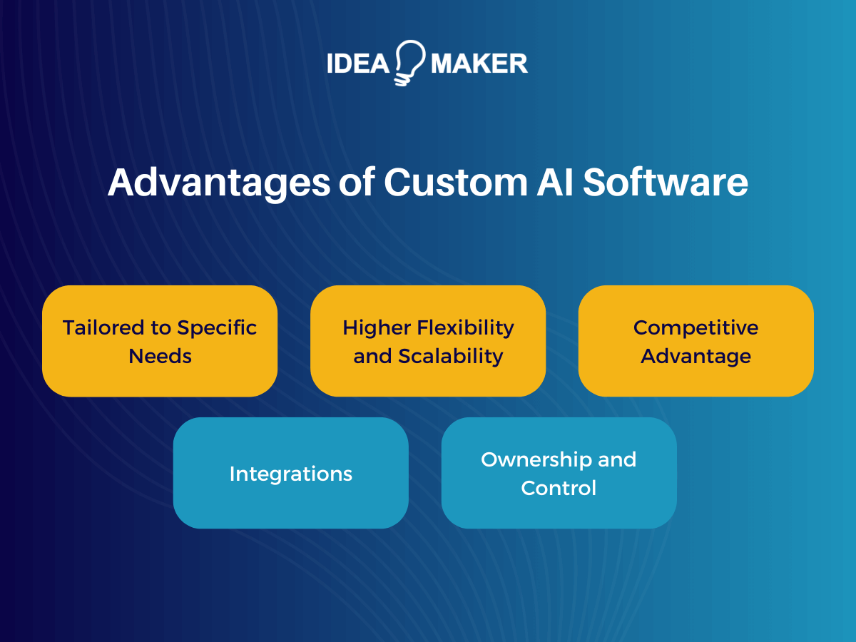 Idea Maker - Advantages of Custom AI Software