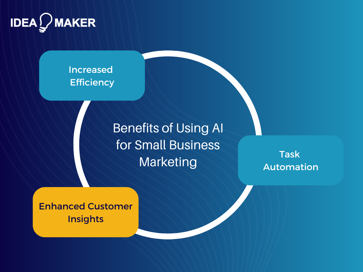 Idea Maker - Benefits of Using AI for Small Business Marketing