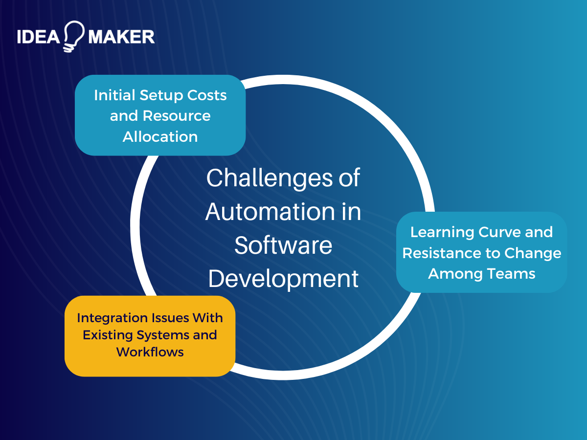 Idea Maker - Challenges of Automation in Software Development