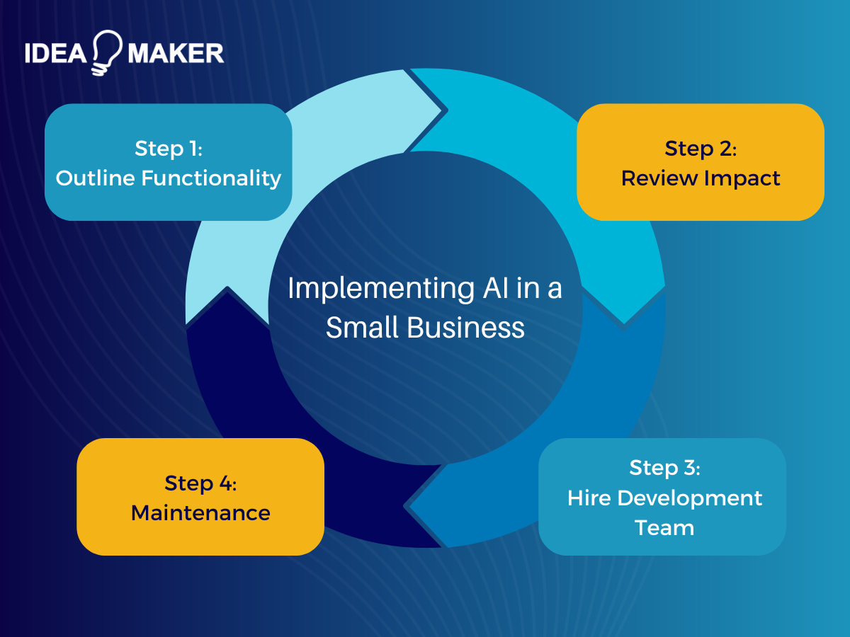 Idea Maker - Implementing AI in a Small Business