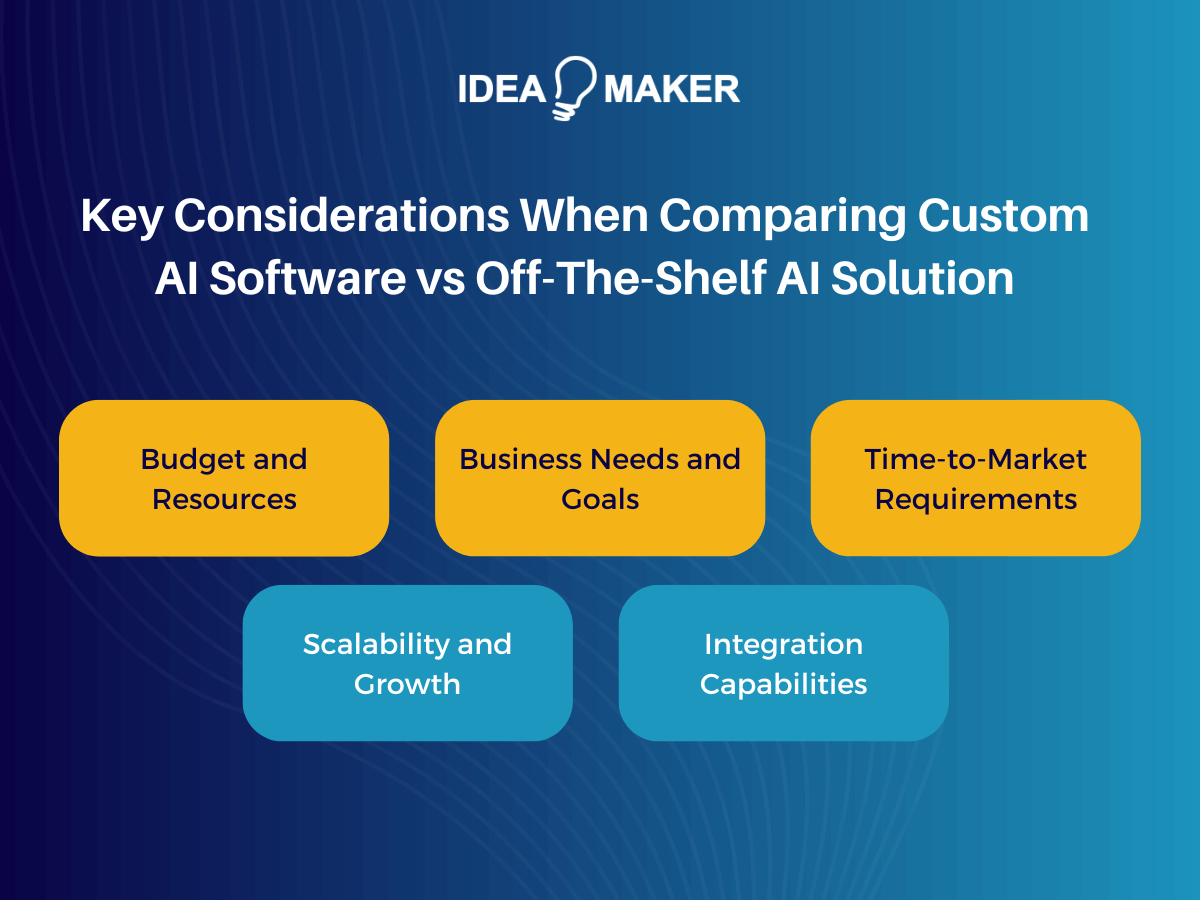 Idea Maker - Key Considerations When Comparing Custom AI Software vs Off-the-shelf AI Solution