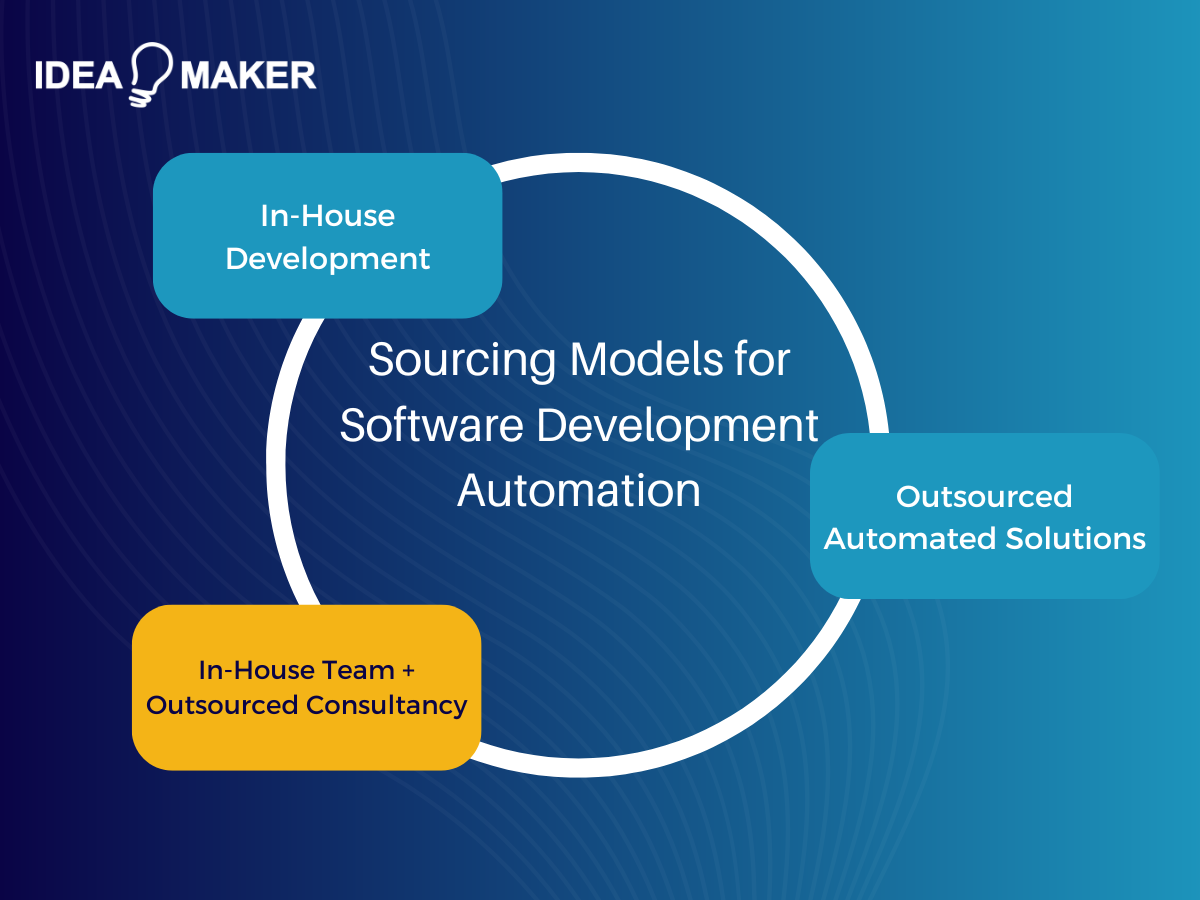 Idea Maker - Sourcing Models for Software Development Automation