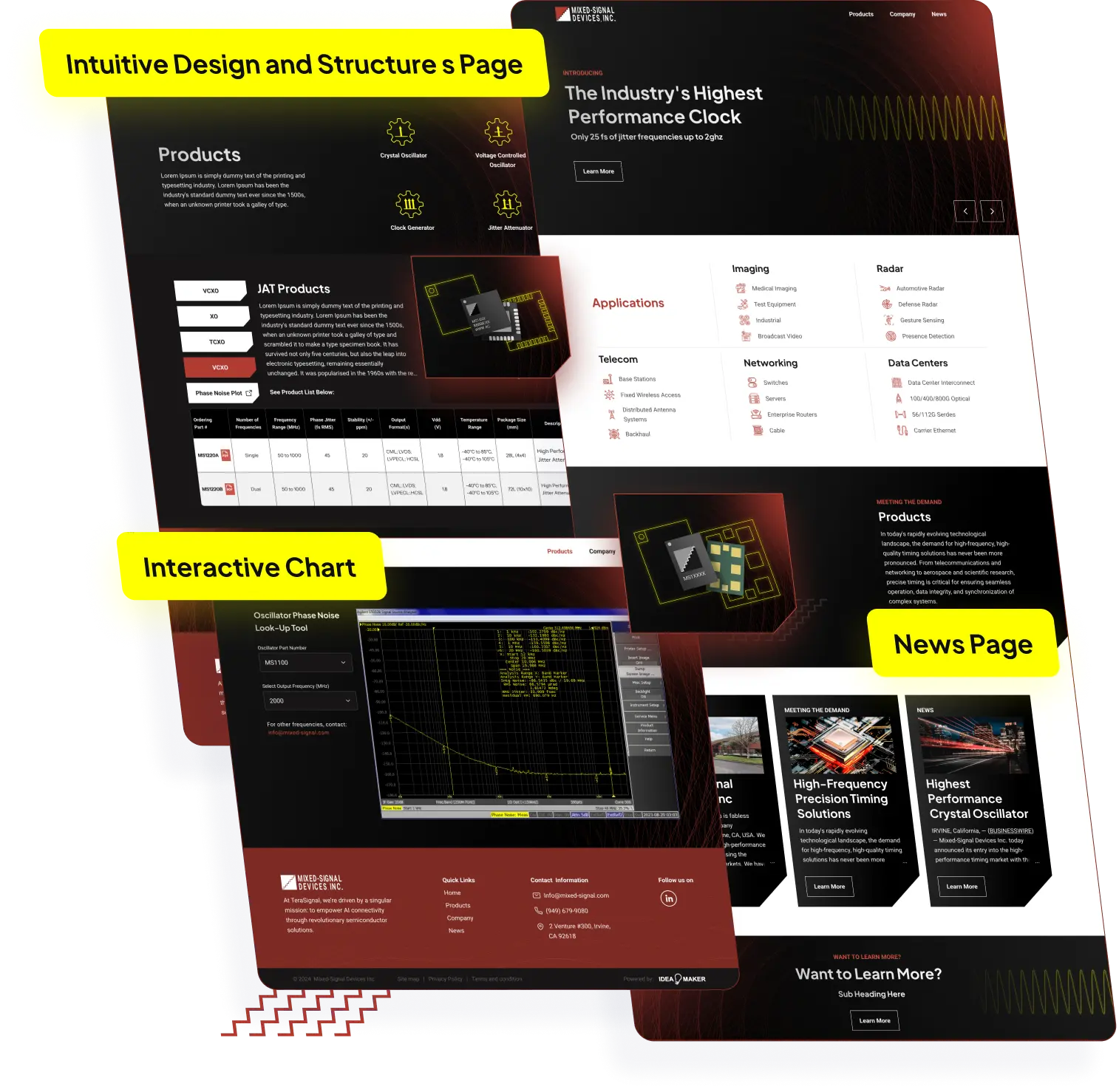 Mixed Signal - Our Solution
