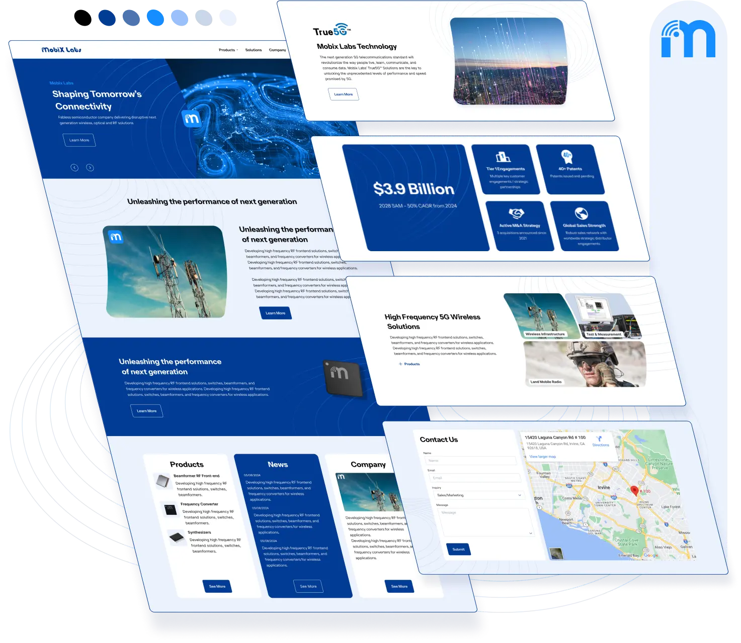 Mobix Labs - Our Solution