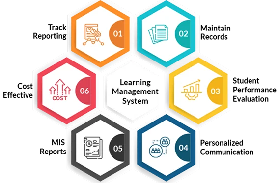 Learning Management System Image