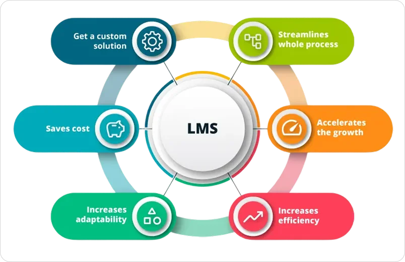 lms-modular-by-design