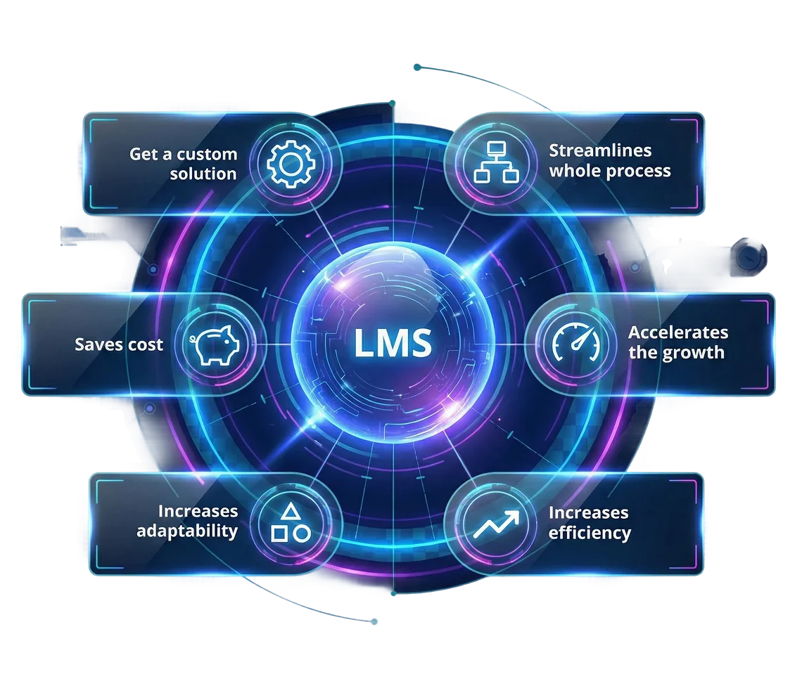 lms-elements-3d
