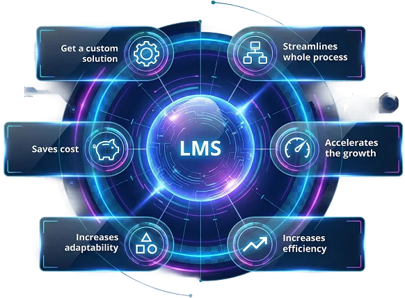 lms-efficiency