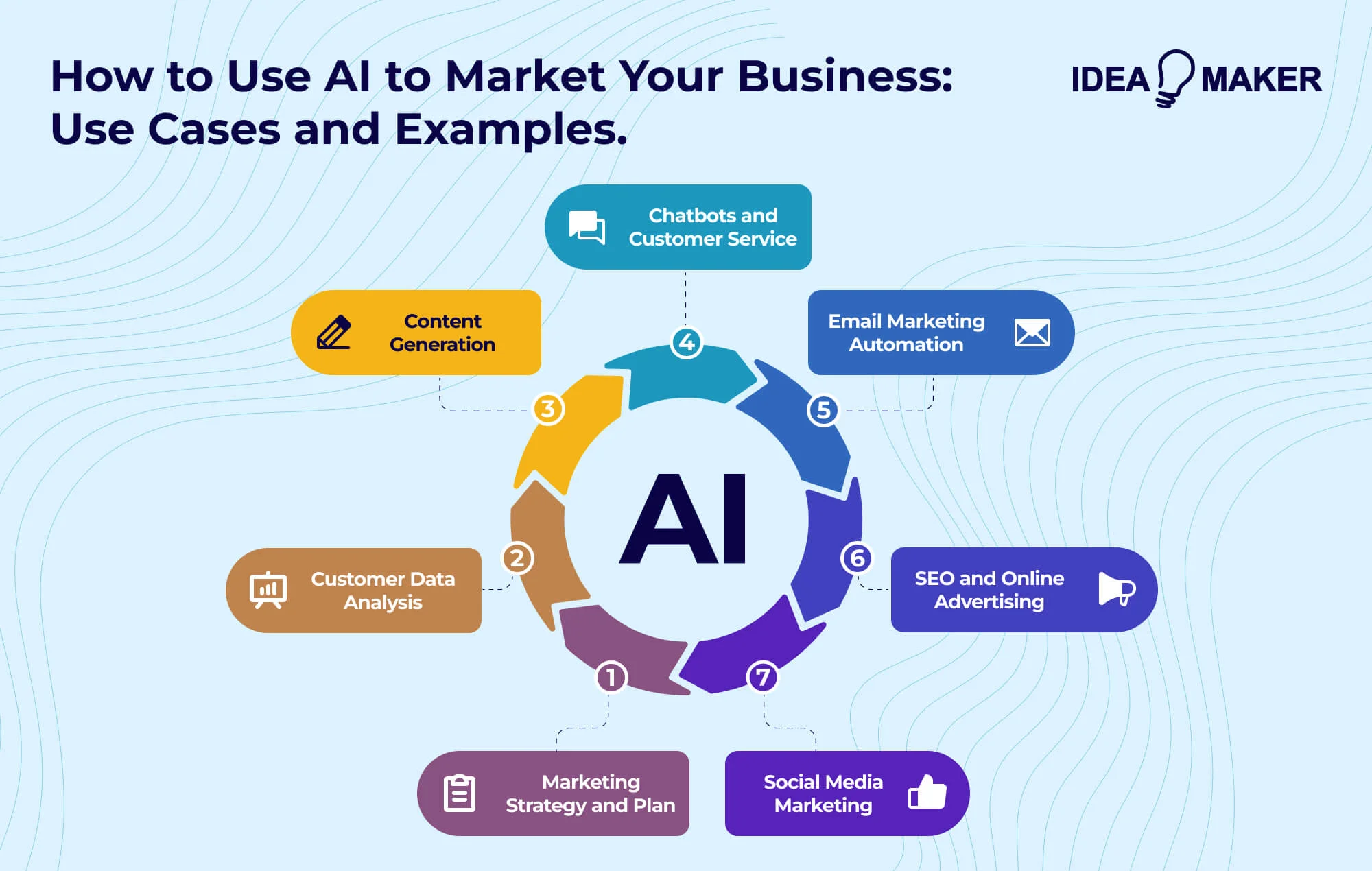 Idea Maker - how to use ai to market your business